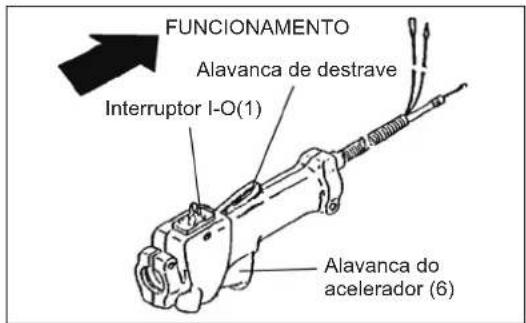 DOLMAR MS352.4R - A: Arranque a frio - 1