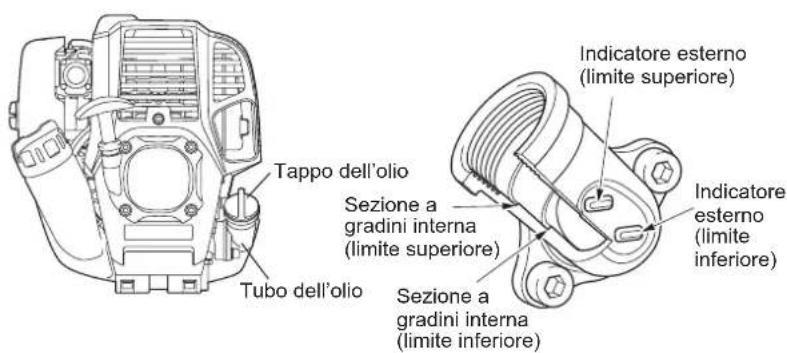 DOLMAR ME246.4 - Punto 1 della sostituzione dell'olio - "Tappo dell'olio" - 1