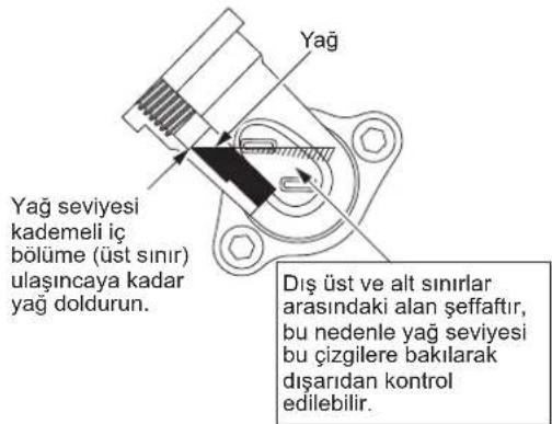 DOLMAR ME246.4 - Yag degisimiyle ilgili uyari 1: "Yag kapaqi" - 2