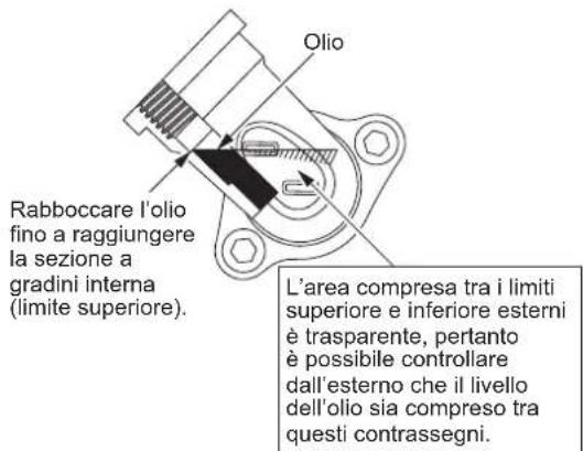 DOLMAR ME246.4 - Punto 1 della sostituzione dell'olio - "Tappo dell'olio" - 2