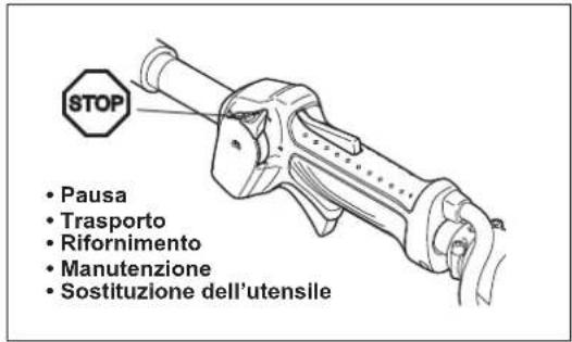 DOLMAR ME246.4 - Modalità di funzionamento - 2