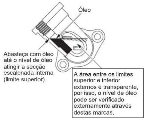 DOLMAR ME246.4 - Ponto 1 sobre a Substituição do oleo: "Tampa de oleo" - 2