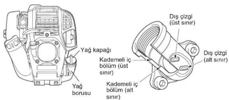 DOLMAR ME246.4 - Yag degisimiyle ilgili uyari 1: "Yag kapaqi" - 1