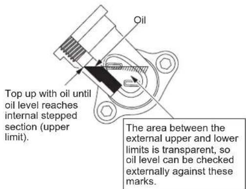 DOLMAR ME246.4 - Point 1 in Replacement of oil: "Oil cap" - 2