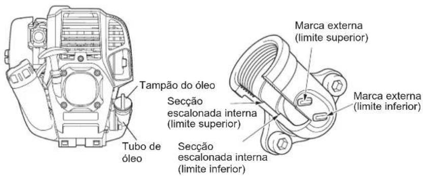DOLMAR ME246.4 - Ponto 1 sobre a Substituição do oleo: "Tampa de oleo" - 1