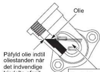 DOLMAR ME246.4 - Punkt 1 i Udskiftning af olie: "Oliedaksel" - 3
