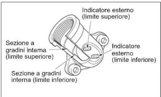 DOLMAR ME246.4 - SOSTITUZIONE DELL'OLIO MOTORE - 5