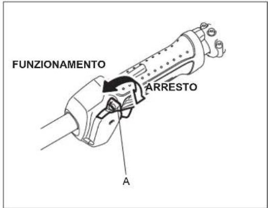 DOLMAR ME246.4 - A: Avviamento a freddo - 1