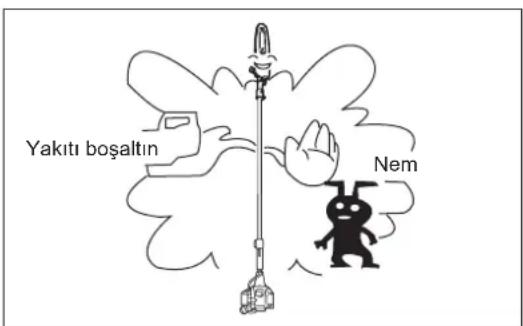 DOLMAR ME246.4 - Motor, durdurulduktan sonra halac sicak olabilir. Unite soguyana kadar bekleyin, aksi takdirde yaniklar veya yangin meydana gelebilir. - 1