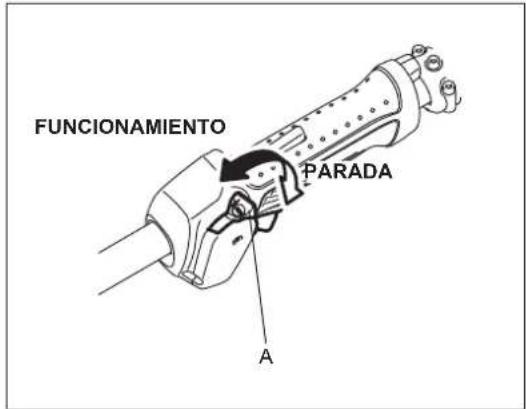 DOLMAR ME246.4 - A: Arranque en frio - 1