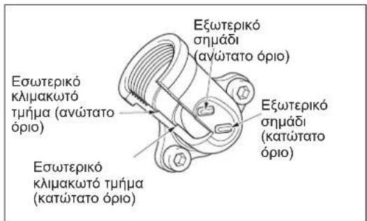 DOLMAR ME246.4 - ANTIKATAETAH TOY AADIOY TOY KINHTHPA - 5