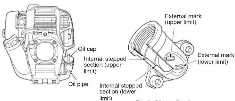 DOLMAR ME246.4 - Point 1 in Replacement of oil: "Oil cap" - 1
