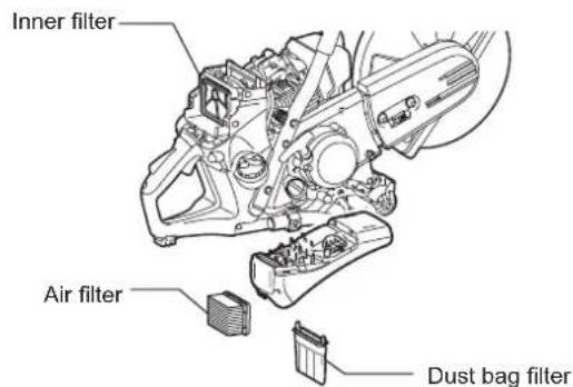 DOLMAR PC7614V - Cleaning the protection hood - 7