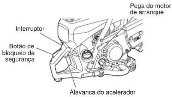 DOLMAR PC7614V - Paragem - 1