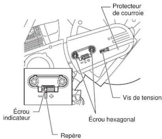 DOLMAR PC7614V - Remplacement de la courroie trapézoïdale - 1