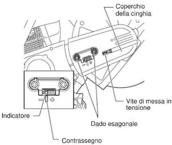 DOLMAR PC7614V - Sostituzione della cinghia a V - 1