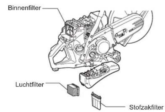 DOLMAR PC7614V - De beschermkap reinigen - 7