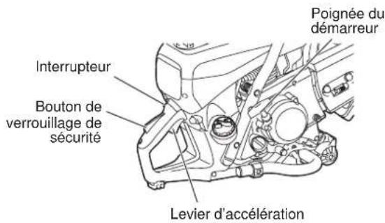 DOLMAR PC7614V - Arrêt - 1