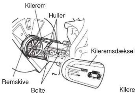 DOLMAR PC7614V - Monteringsretning af skærm - 1