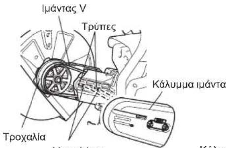 DOLMAR PC7614V - Τοποθέτηση στην κατεύθυνση Β - 1