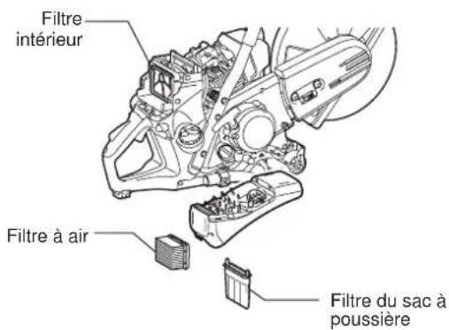 DOLMAR PC7614V - Nettoyage du capot de protection - 7