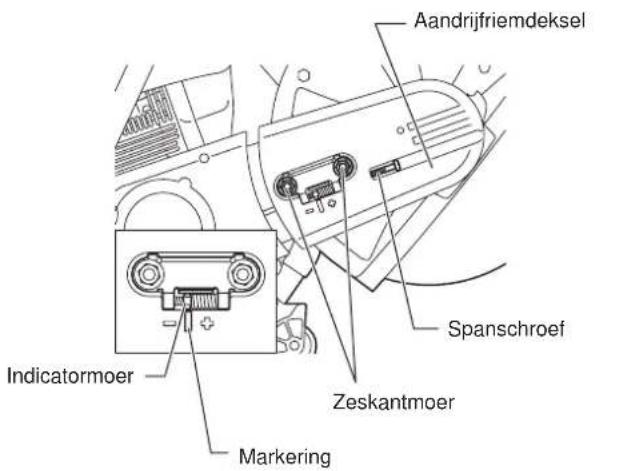 DOLMAR PC7614V - De aandrijfriem vervangen - 1