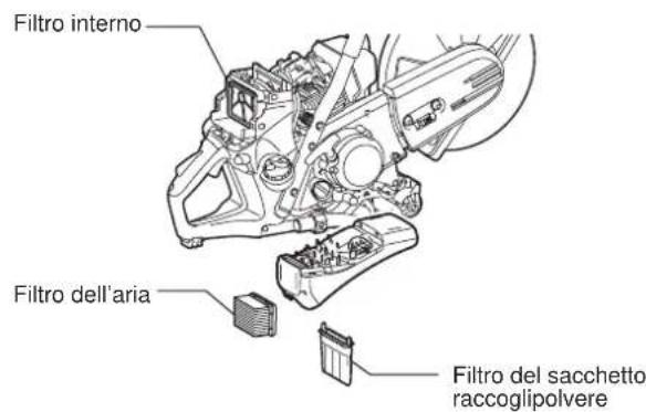 DOLMAR PC7614V - Pulizia del riparo - 7