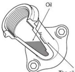 DOLMAR PC7614V - Oil replacement Point 1 - 2