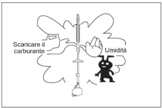 Scaricare il carburante Umidità
