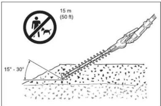 15 m (50 ft) 15° - 30°