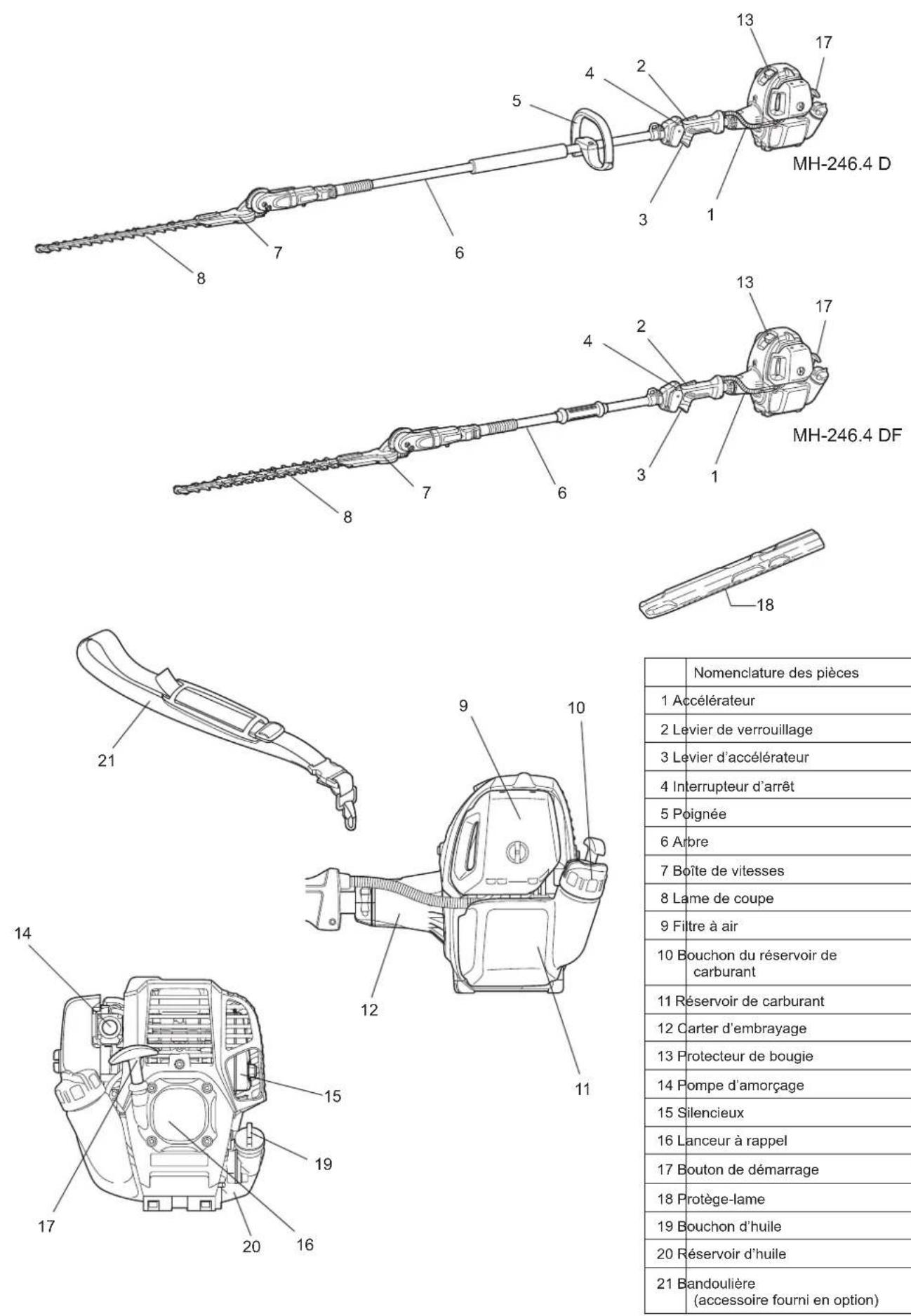DOLMAR MH246.4D - Déclaration de conformité CE - 1