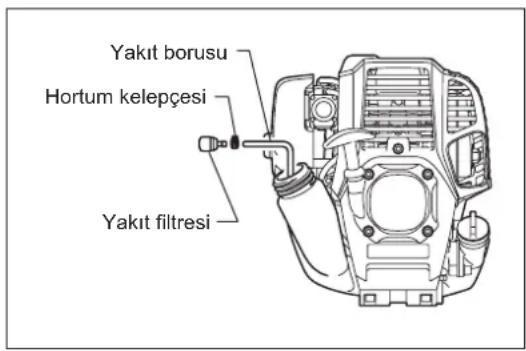 Yakıt borusu Hortum kelepçesi Yakıt filtresi