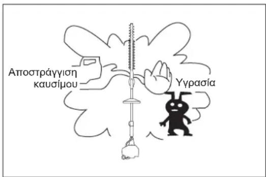 Αποστράγγιση καυσίμου Υγρασία