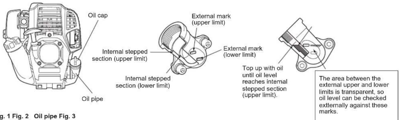 Oil cap Internal stepped section (upper limit) Internal stepped section (lower limit) External mark (upper limit) External mark (lower limit) Top up with oil until oil level reaches internal stepped section (upper limit). The area between the external upper and lower limits is transparent, so oil level can be checked externally against these marks. Fig. 1 Fig. 2 Oil pipe Fig. 3
