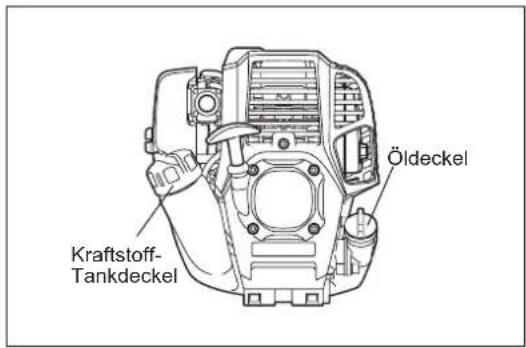 Kraftstoff- Tankdeckel Öldeckel