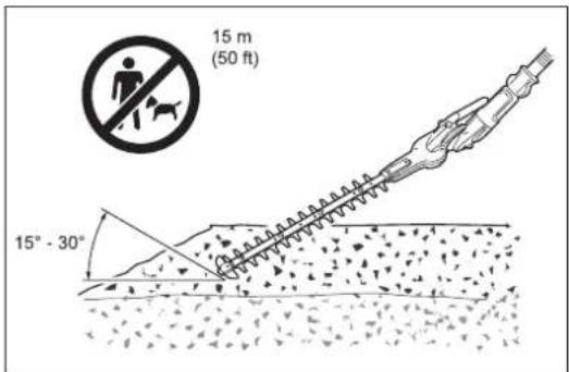 15 m (50 ft) 15° - 30°