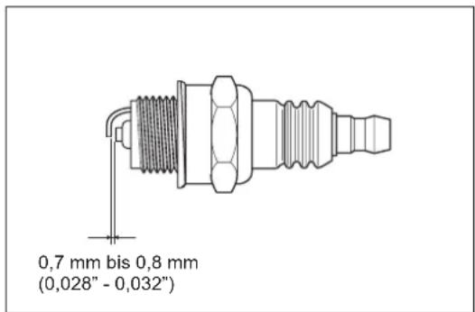 0,7 mm bis 0,8 mm (0,028" - 0,032")