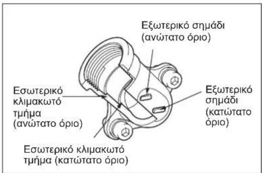 Εξωτερικό σημάδι (ανώτατο όριο) Εσωτερικό κλιμακωτό τημα (ανώτατο όριο) Εξωτερικό σημάδι (κατώτατο όριο) Εσωτερικό κλιμακωτό τημα (κατώτατο όριο)