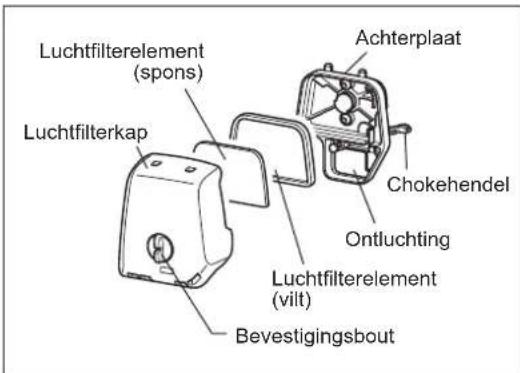 Luchtfilterelement (spons) Luchtfilterkap Achterplaat Chokehendel Ontluchting Luchtfilterelement (vilt) Bevestigingsbout