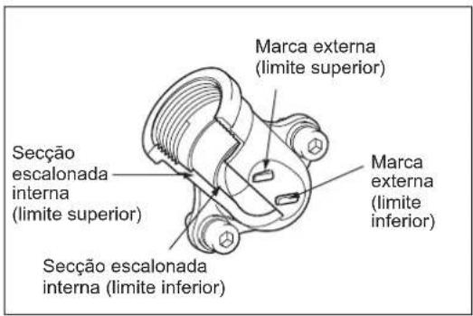 Marca externa (limite superior) Secção escalonada interna (limite superior) Secção escalonada interna (limite inferior) Marca externa (limite inferior)