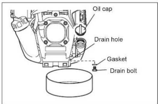 Oil cap Drain hole Gasket Drain bolt
