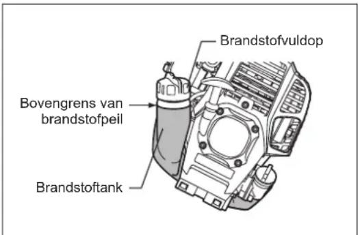 Brandstofvuldop Bovengrens van brandstofpeil Brandstoftank