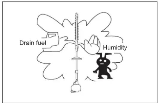 Drain fuel Humidity