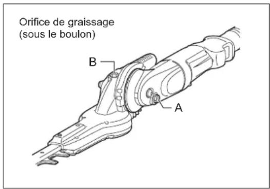 DOLMAR MH246.4D - Ajout de graisse et de lubrifiant - 1