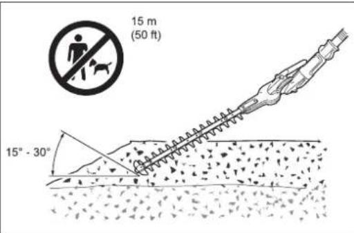 15 m (50 ft) 15° - 30°
