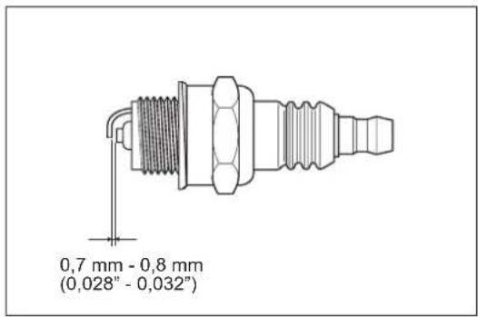 0,7 mm - 0,8 mm (0,028" - 0,032")