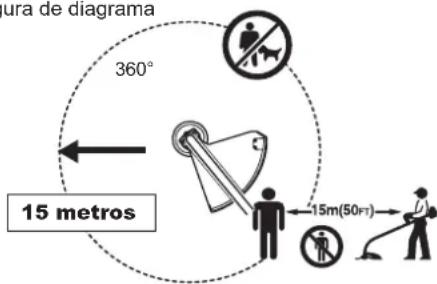 DOLMAR LT27 - Puesta en marcha de la desbrozadora - 9