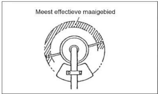 DOLMAR LT27 - De nylondraad verrangen - 1