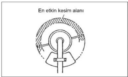 DOLMAR LT27 - Misinanin degistirilmesi - 1