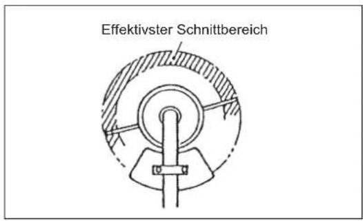 DOLMAR LT27 - Betrieb - 1